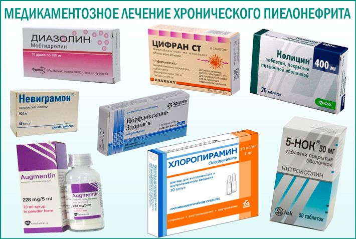 Таблетки для лечения хронического пиелонефрита