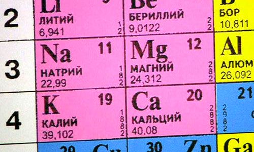 Расположите химические элементы магний калий алюминий