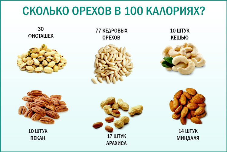 Сколько орехов в 100 калориях