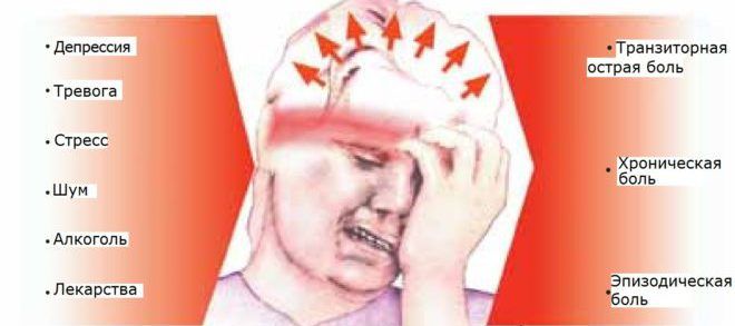 Клиническая картина головной боли