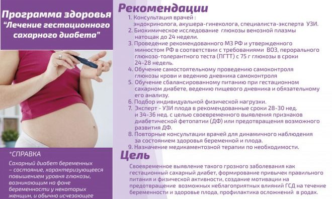 Лечение гестационного сахарного диабета у беременных